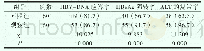 表1 两组患者治疗12周的HBV-DNA应答率、HBeAg阴转率以及ALT的复常率[n (%) ]