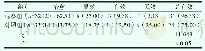 《表1 在临床疗效方面两组对比结果[n (%) ]》