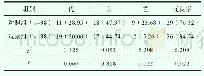 《表1 两组患者优良率比较[n (%) ]》