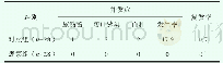 表2 疝气患者接受传统疝修补术、无张力补片修补术治疗预后质量差异（n, %）