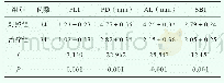 《表1 两组患者的牙周临床指标比较（±s)》