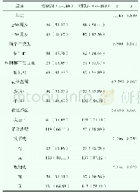 《表1 脑卒中后癫痫发作单因素分析[n (%) ]》