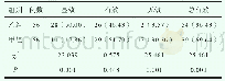 《表1 临床治疗效果比较[n (%) ]》
