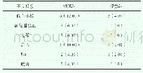 《表3 不良反应及不良结局发生情况[n (%) ]》