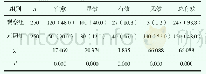 《表1 对比两组患儿治疗后效果[n (%) ]》