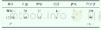 《表1 两组病人的临床治疗效果比较（n, %）》