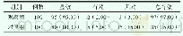 《表1 两组患者的治疗效果情况比较[n (%) ]》