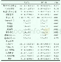 《表1 不同组间肠道准备质量及结肠镜检查结果比较》