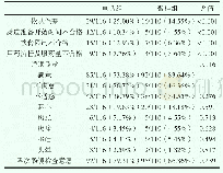 《表2 不同组间患者依从性及主观感受比较》