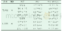 《表1 两组治疗前后肺功能比较（±s)》