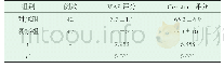 《表1 两组治疗后VAS评分及Constant评分差异（±s)》