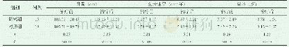 《表1 两组患儿治疗前后相关生长指标比较（±s)》