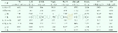 《表1 A组与B组、A1组与A2组患者一般情况的比较》