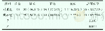 《表1 分析患者临床总有效率（n, %）》