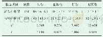 《表1 两种诊断方式的阳性检出率对比[n (%) ]》