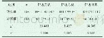 《表1 满意度对比[n (%) ]》