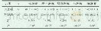 《表1 两组患者护理干预后患者对基层医院护理满意度[n（%）]》