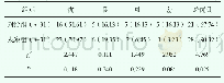 《表1 两组患者总有效率比较[n (%) ]》