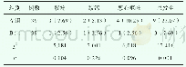 《表1 两组不良反应发生情况[n (%) ]》