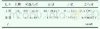 《表1 两组患儿治疗有效率的比较[n (%) ]》