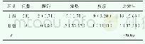 《表2 两组患儿不良反应发生率的比较[n (%) ]》