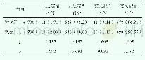 《表1 两组方法血型鉴定结果与交叉配血结果比较[n (%) ]》