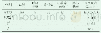 《表1 比较分析不良反应发生情况[n（%）]》