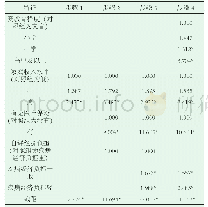 《表2 对比家庭医生式的养老服务需求的Logistic分析情况（n=1000)》