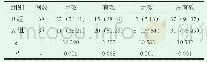 表1 临床治疗效果比较[n（%）]