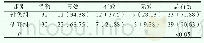 《表1 两组患者治疗后总有效率对比[n%]》