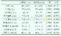 表1 两组患者的基线资料比较(±s)