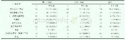 《表2 不同类型胃病患者HP感染阳性率比较[n(%)]》