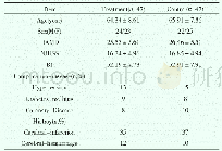 《表1 2组患者一般资料比较(±s)》