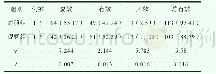 《表1 两组患者的临床疗效对比[n(%)]》