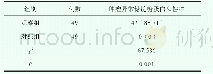 《表1 两组患者TAP阳性情况对比[n(%)]》