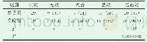 表1 两组患者临床疗效对比分析[n(%)]