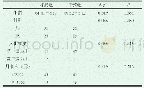 《表1 两组一般资料比较(n=50)》