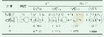 《表2 两组治疗前后PaO2、PaCO2值的比较()》