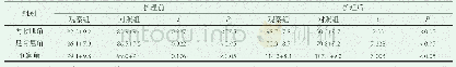 表2 两组患者的内收肌角、足背屈角、腘窝角度对比()