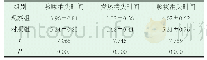 《表1 两组康复效果对比()》