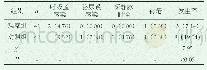 《表1 两组患者的术后并发症发生率比较[n(%)]》