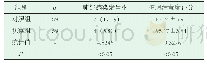 《表1 两组患者的数据对比》