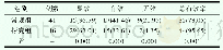 《表1 两组患者护理治疗效果情况比较[n(%)]》