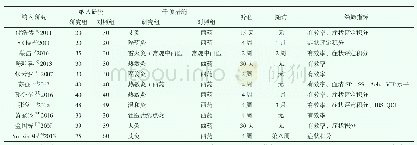 表1 纳入研究文献基本特征