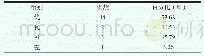 《表1 患者术后优良率的比较》