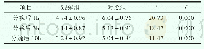 表1 两种不同的镇痛方式用于初产妇剖宫产术后的疼痛效果对比
