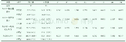 《表1 结果：改良森田疗法治疗残留型精神分裂症患者精神症状的疗效研究》