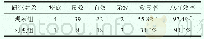 《表1 两组治疗后临床疗效比较》