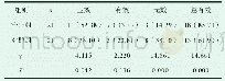 《表1 症状改善情况对比[n(%)]》