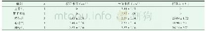 《表2 各组大鼠脑梗死体积的比较》